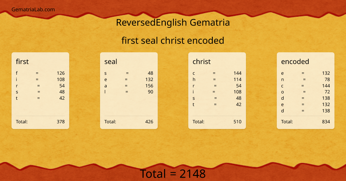 first seal christ encoded in reversedEnglish Gematria